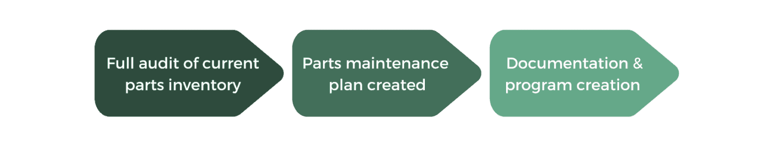 conveyor parts program progress graphic element