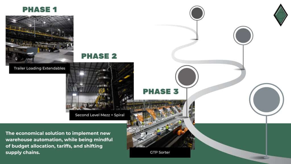 tariff_supply_chain_blog_phasing_description_image
